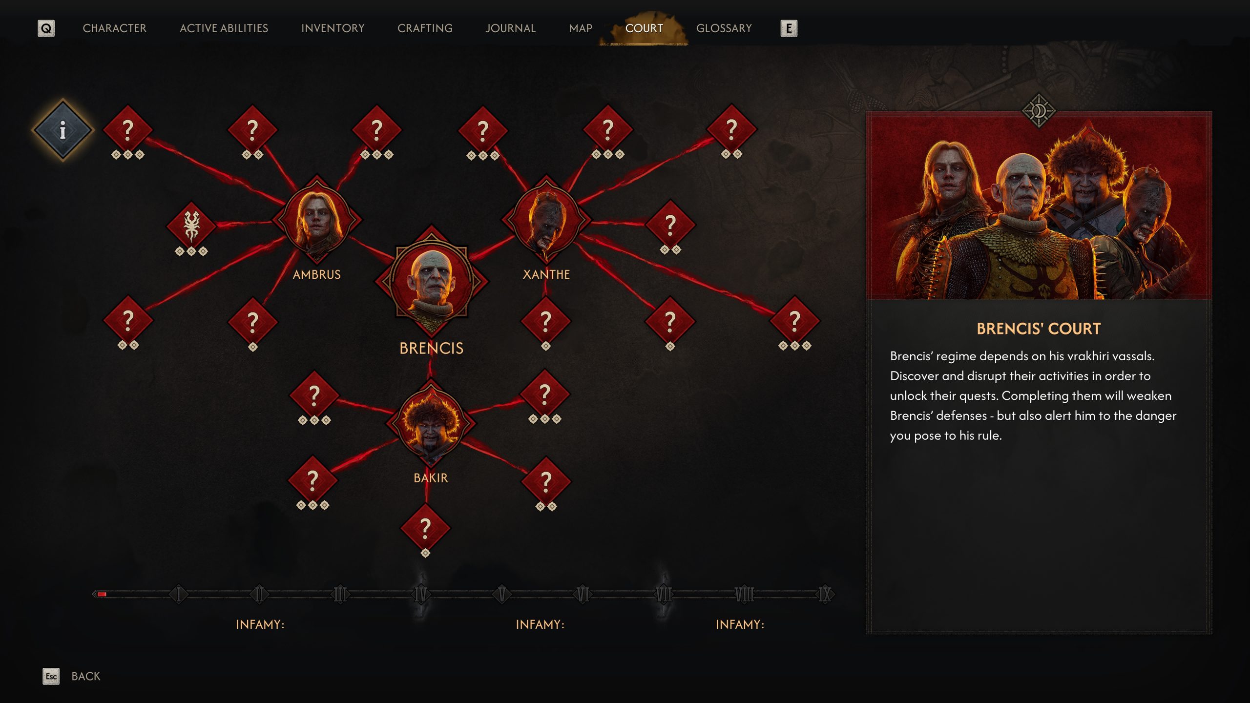 A game interface from Warhammer showing Brencis' court, with characters Ambrus, Brencis, Xanthe, and Bakir connected through a network, and a sidebar text explaining their roles.
