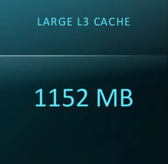 An image displaying the text 'Large L3 Cache' and '1152 MB' in a blue font on a dark background.