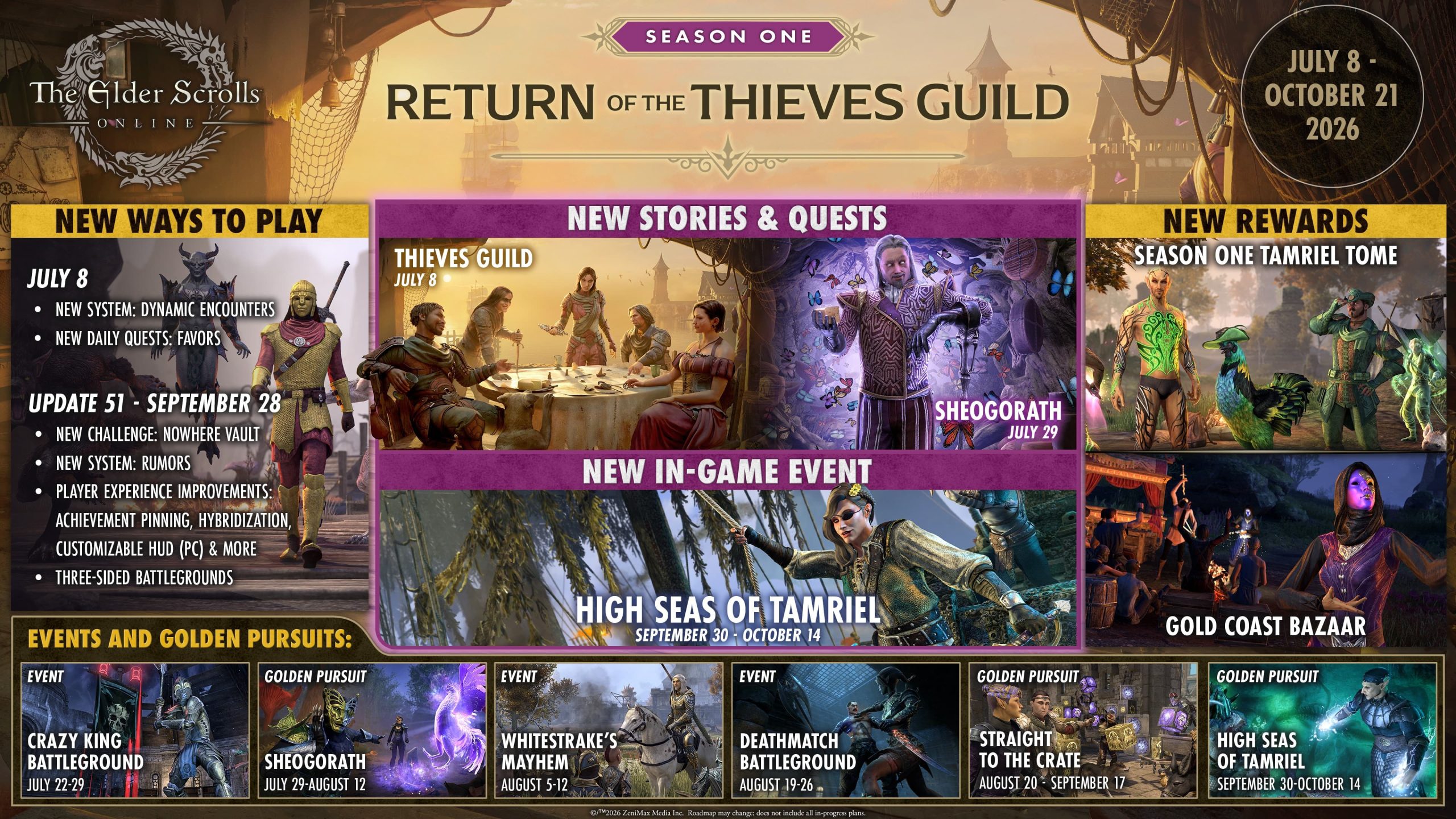 A promotional image for The Elder Scrolls Online: Return of the Thieves Guild season one, detailing new content like 'Dynamic Encounters' and the 'High Seas of Tamriel' event, with various quests, updates, and rewards available from July 8 to October 21, 2026.