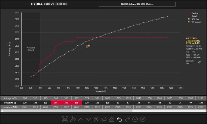 The HYDRA CURVE EDITOR screen displays frequency versus voltage curves for the NVIDIA GeForce RTX 5090, with a main frequency reading of 2790 MHz at 1025 mV.