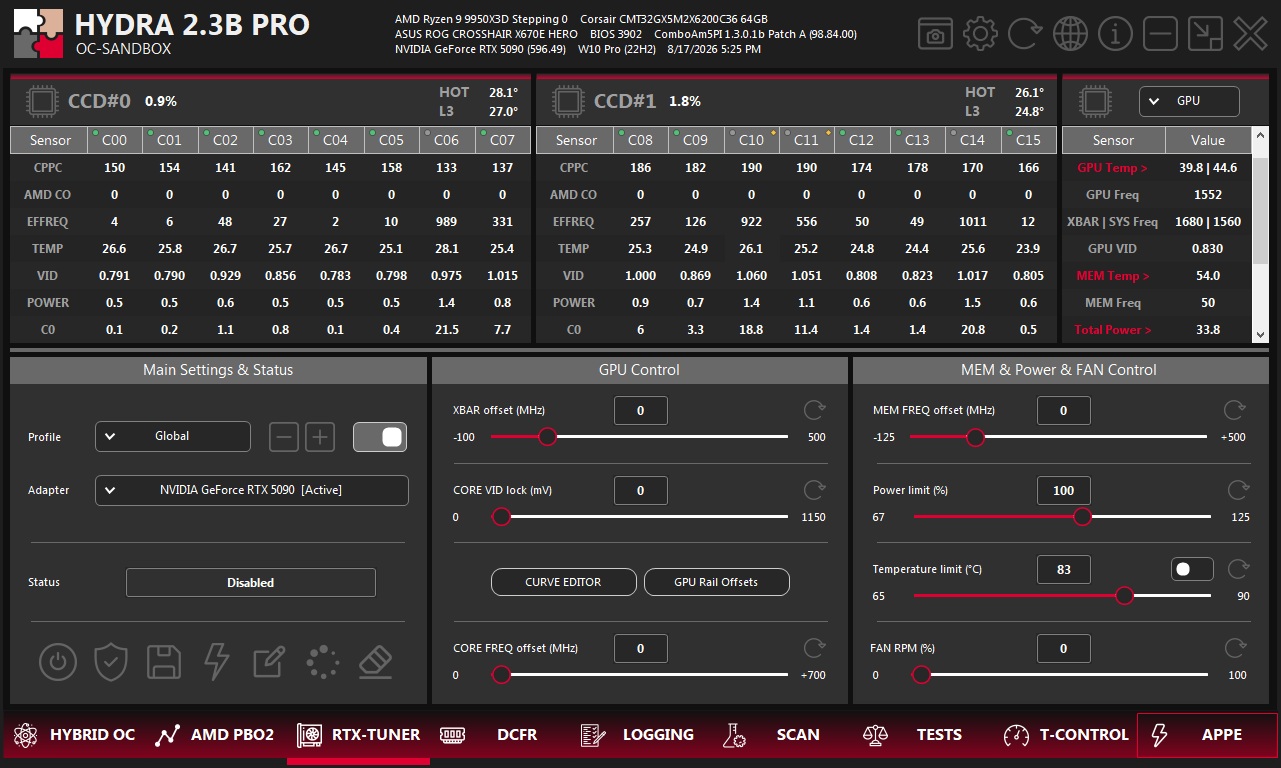 A computer application interface titled 'Hydra 2.3B Pro' displays performance metrics for an AMD Ryzen 9 9950X3D and an NVIDIA GeForce RTX 5090.