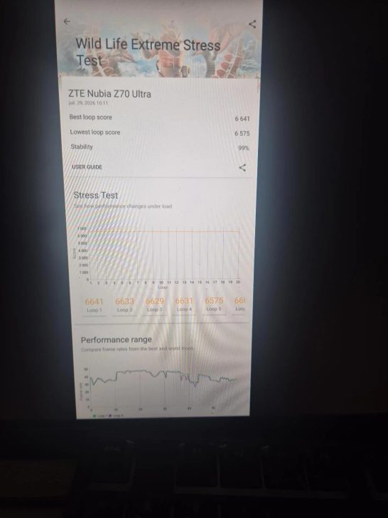 A screenshot of a 'Wild Life Extreme Stress Test' shows the ZTE Nubia Z70 Ultra with a best loop score of 6641, a lowest loop score of 6575, and a stability of 99%.