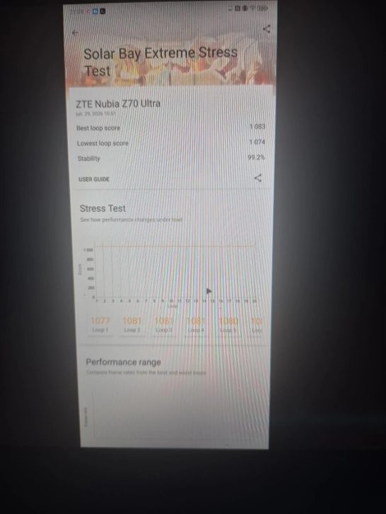 The screenshot shows a 'Solar Bay Extreme Stress Test' for the ZTE Nubia Z70 Ultra, with a best loop score of 1083, lowest loop score of 1074, and stability of 99.2%.