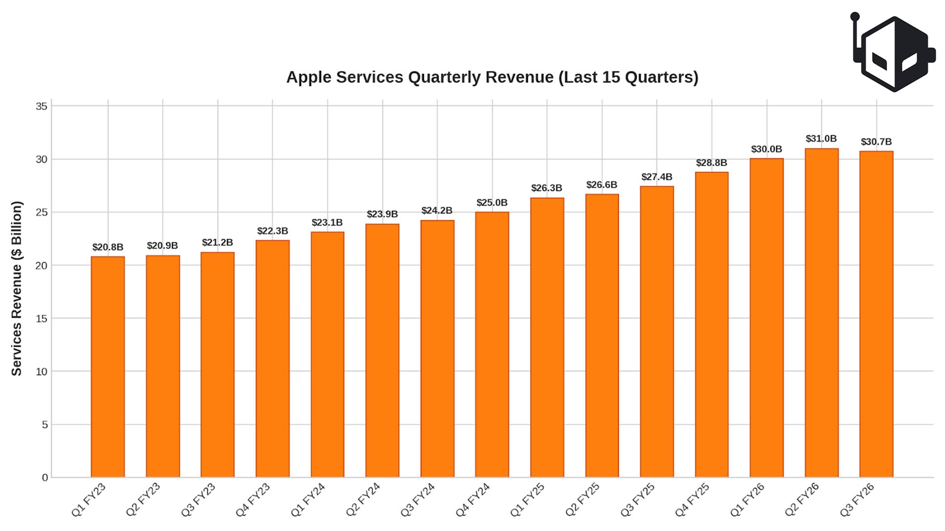 Apple requires a new AI roadmap to offset rising memory costs