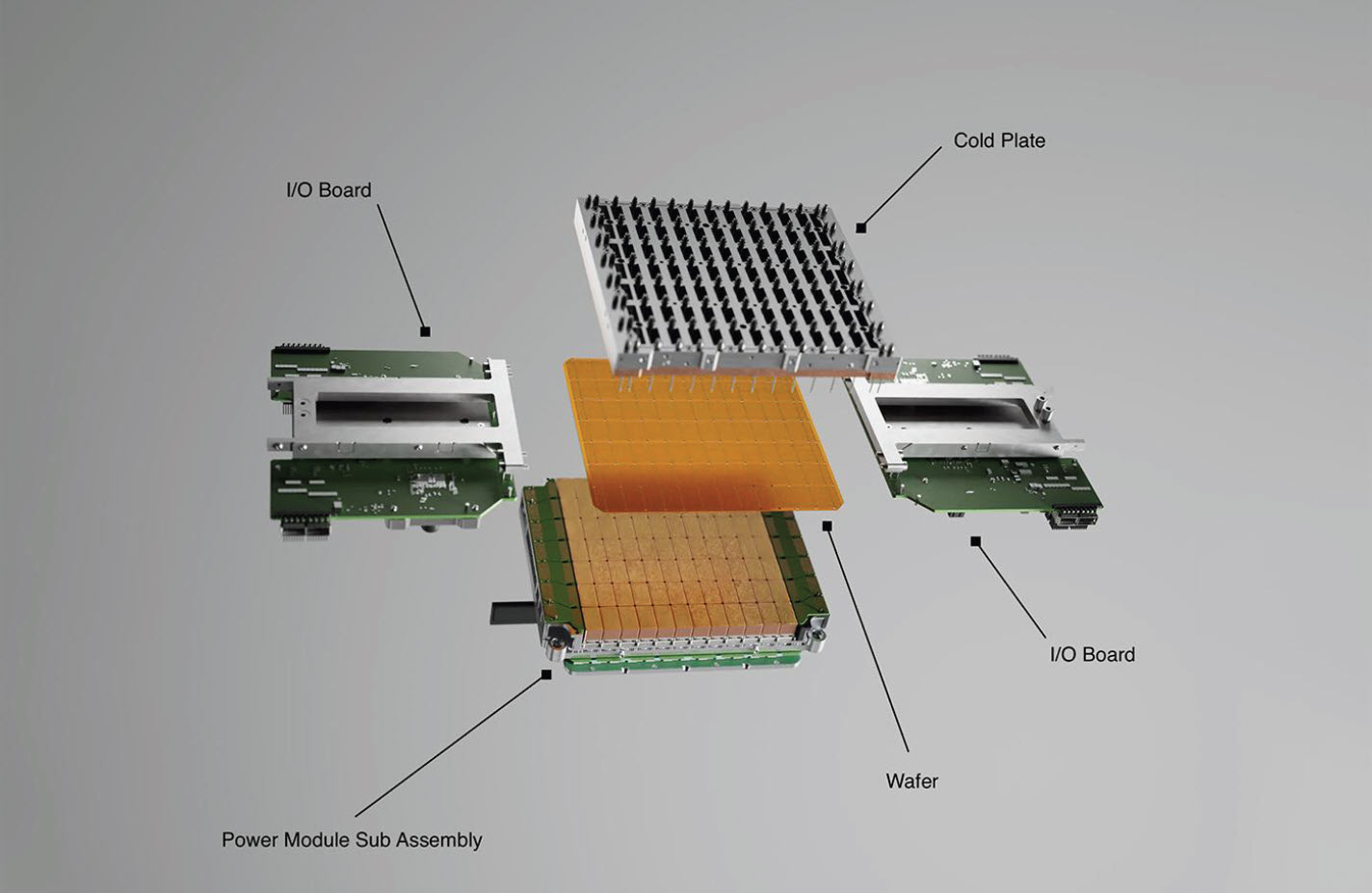 An exploded view of a hardware module labeled with components: 'I/O Board,' 'Cold Plate,' 'Wafer,' and 'Power Module Sub Assembly.'