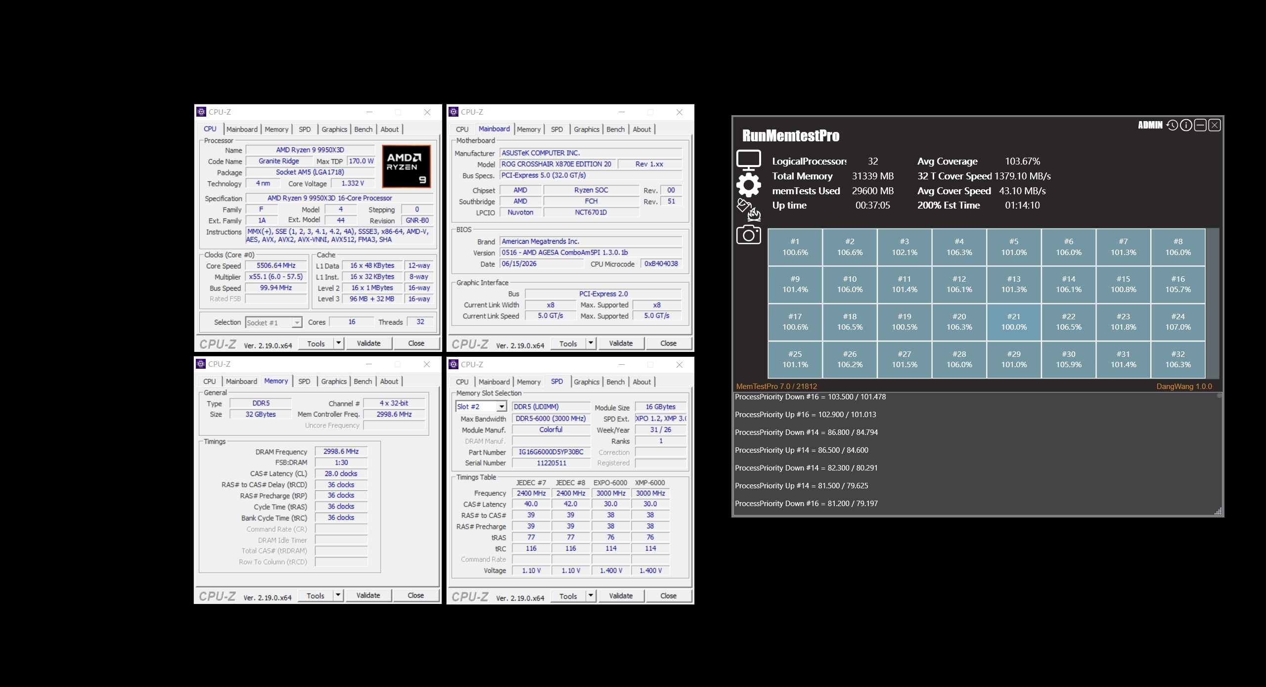 CPU-Z windows display specifications of an AMD Ryzen 9 9950X3D 16-core processor and ASUS ROG Crosshair X670E Extreme motherboard with DDR5 memory, alongside a RunMemtestPro screen showing an average coverage of 103.67%.