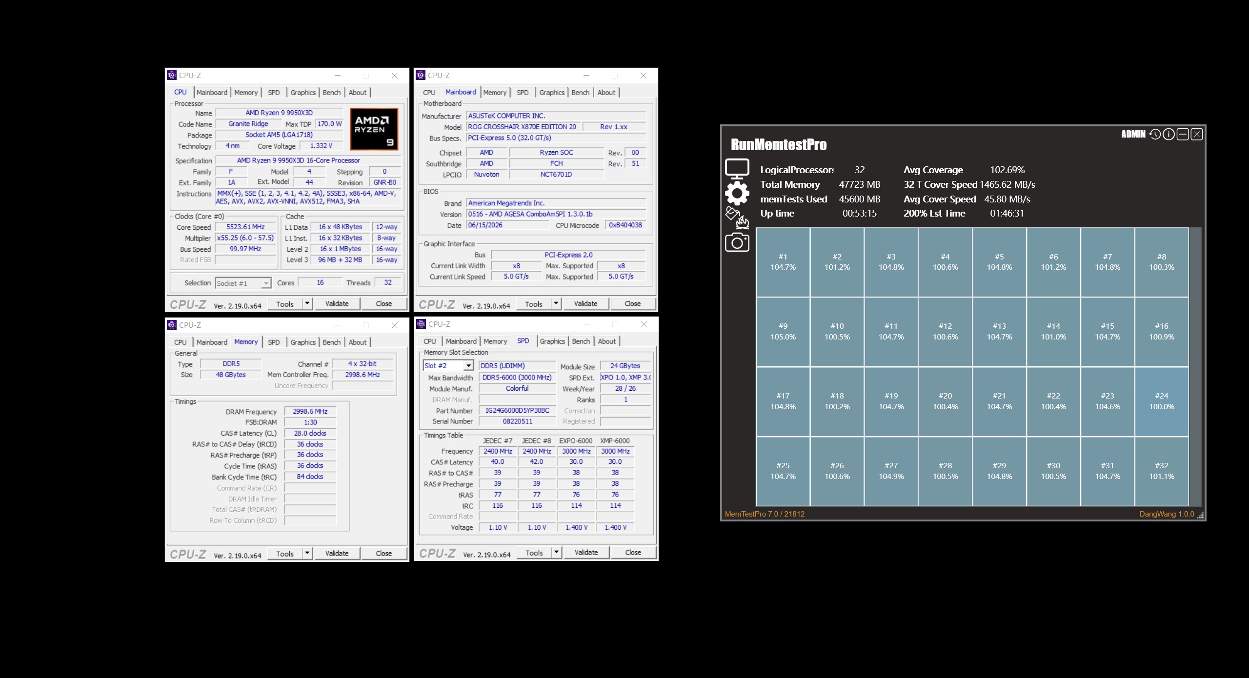 CPU-Z software displays an AMD Ryzen 9 9950X CPU on an ASUS ROG Crosshair X670E motherboard with DDR5 RAM settings, alongside a 'RunMemtestPro' memory test showing multiple logical processor results over 100%.
