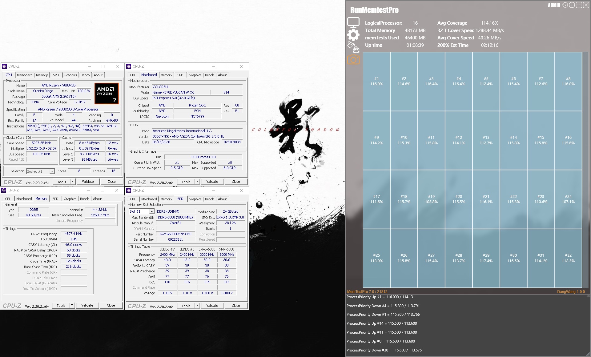 A screenshot showing CPU-Z details of an AMD Ryzen 9 7980X3D processor on a Colorful X670E VALCAN W motherboard, alongside a RunMemtestPro interface indicating 48,173 MB total memory with tests showing an average coverage of 114.16%.