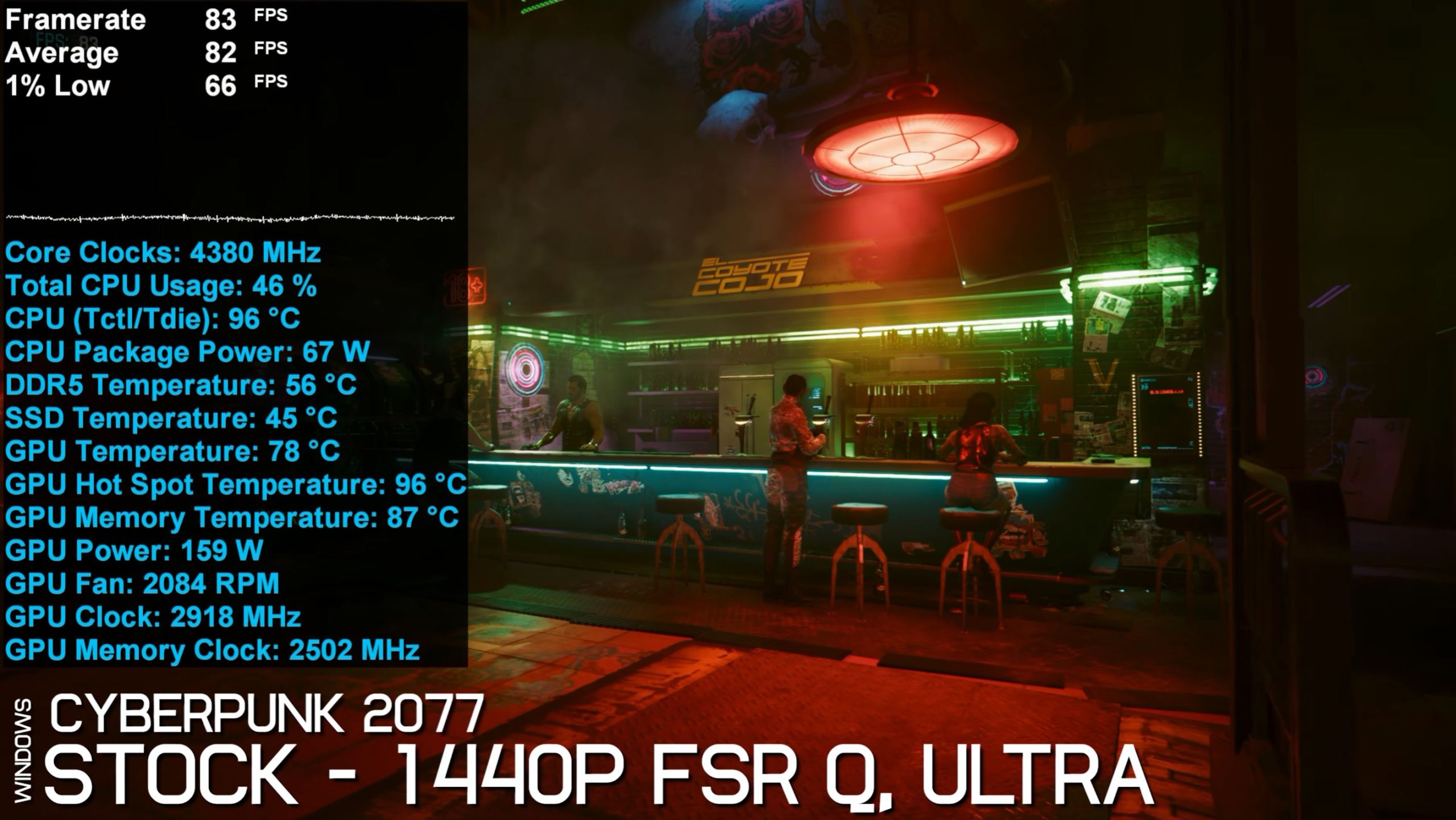 The image shows performance data for 'Cyberpunk 2077' at '1440p FSR Q, Ultra' settings, with a framerate of 83 FPS, and CPU and GPU temperatures of 96°C and 78°C, displayed next to a neon-lit bar scene from the game.