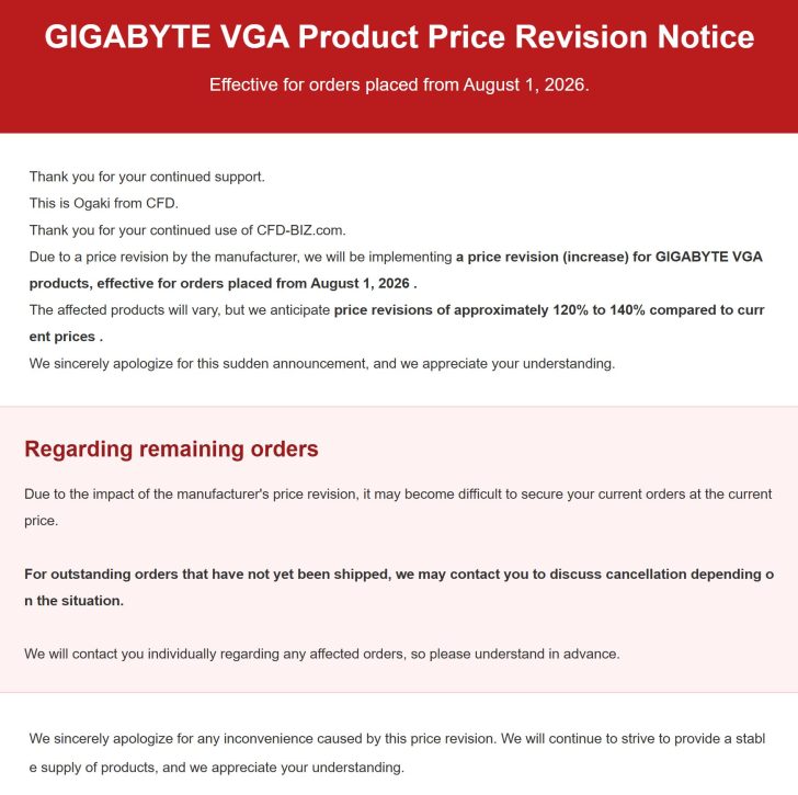 A notice titled 'GIGABYTE VGA Product Price Revision Notice' announces a price increase effective from August 1, 2026, with anticipated revisions of approximately 120% to 140%, affecting existing and future orders.