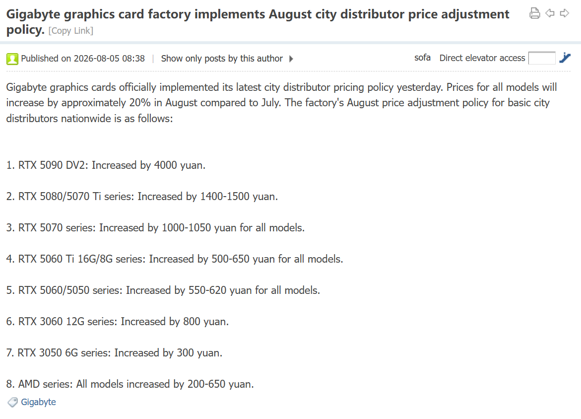 A list detailing Gigabyte's August 2026 graphics card price adjustments shows increases up to 4000 yuan, including the RTX 5090 DV2 and various other RTX and AMD series.
