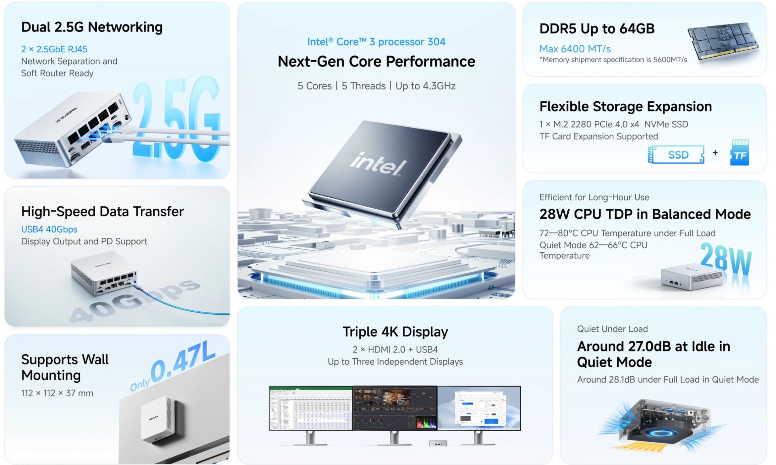 The image showcases various features of a technology product, including 'Intel Core 3 processor 304', 'Dual 2.5G Networking', 'DDR5 Up to 64GB', '28W CPU TDP in Balanced Mode', 'High-Speed Data Transfer' with 'USB4 40Gbps', 'Triple 4K Display' capability, and noise levels 'Around 27.0dB at Idle in Quiet Mode'.