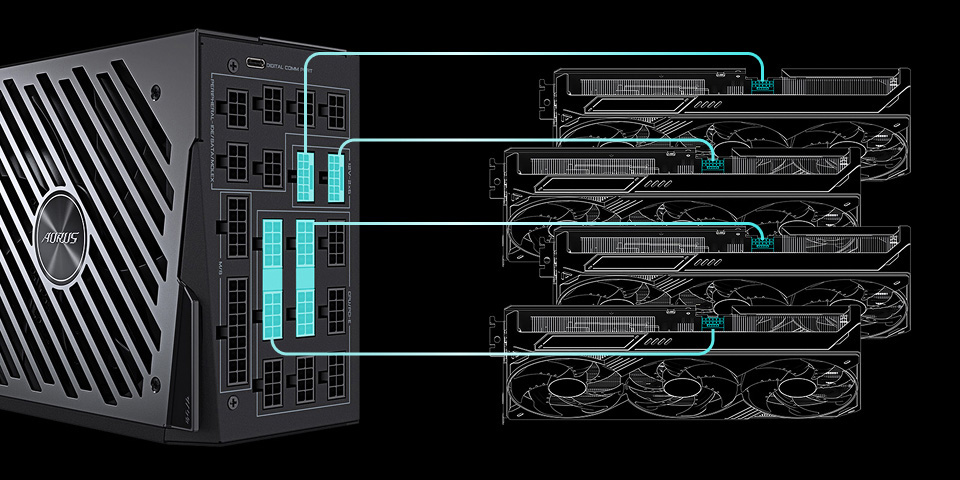 A diagram showing an Aorus power supply connected to multiple graphics cards via labeled power cables.
