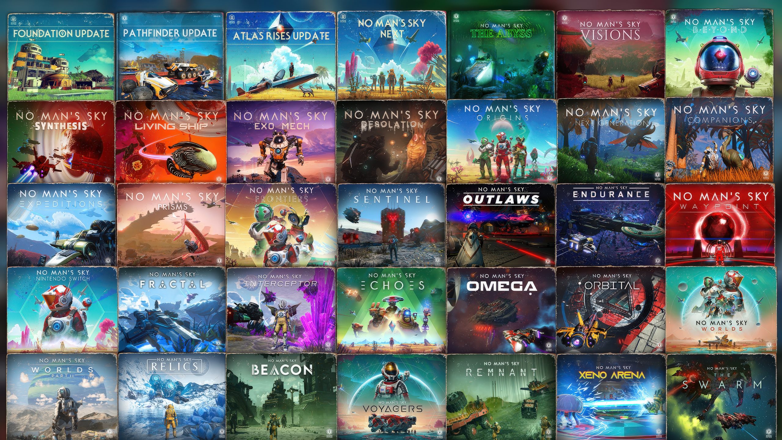 A collage of 'No Man's Sky' update cover arts displays various titles such as 'Foundation Update,' 'Pathfinder Update,' 'Atlas Rises,' 'Next Generation,' and 'Waypoint,' showcasing diverse scenes and themes from the game.