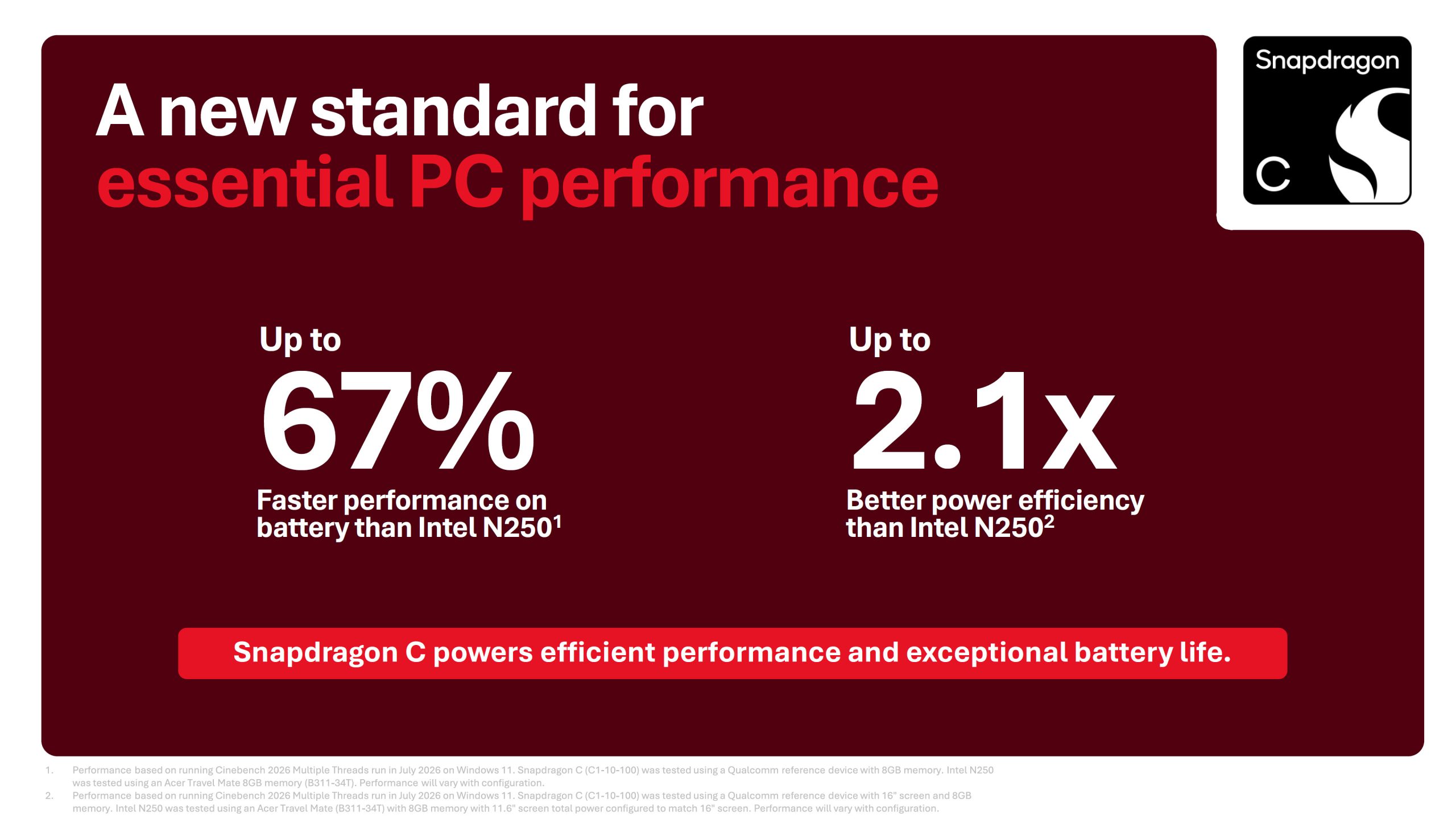 A presentation slide showing 'Snapdragon C' promising up to 67% faster performance on battery and up to 2.1x better power efficiency than Intel N250, with a tagline emphasizing efficient performance and exceptional battery life.