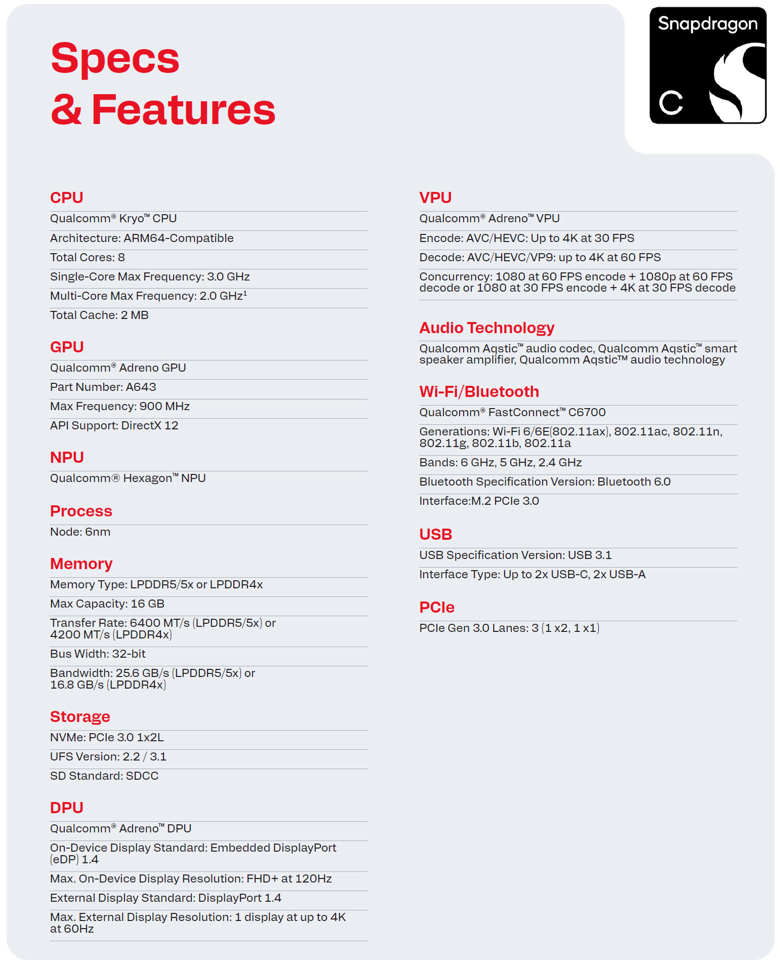 A spec sheet titled 'Specs & Features' details the Qualcomm Snapdragon chip, highlighting 'Kryo CPU', 'Adreno GPU', 'Hexagon NPU', and connectivity options like 'Wi-Fi 6E' and USB 3.1.