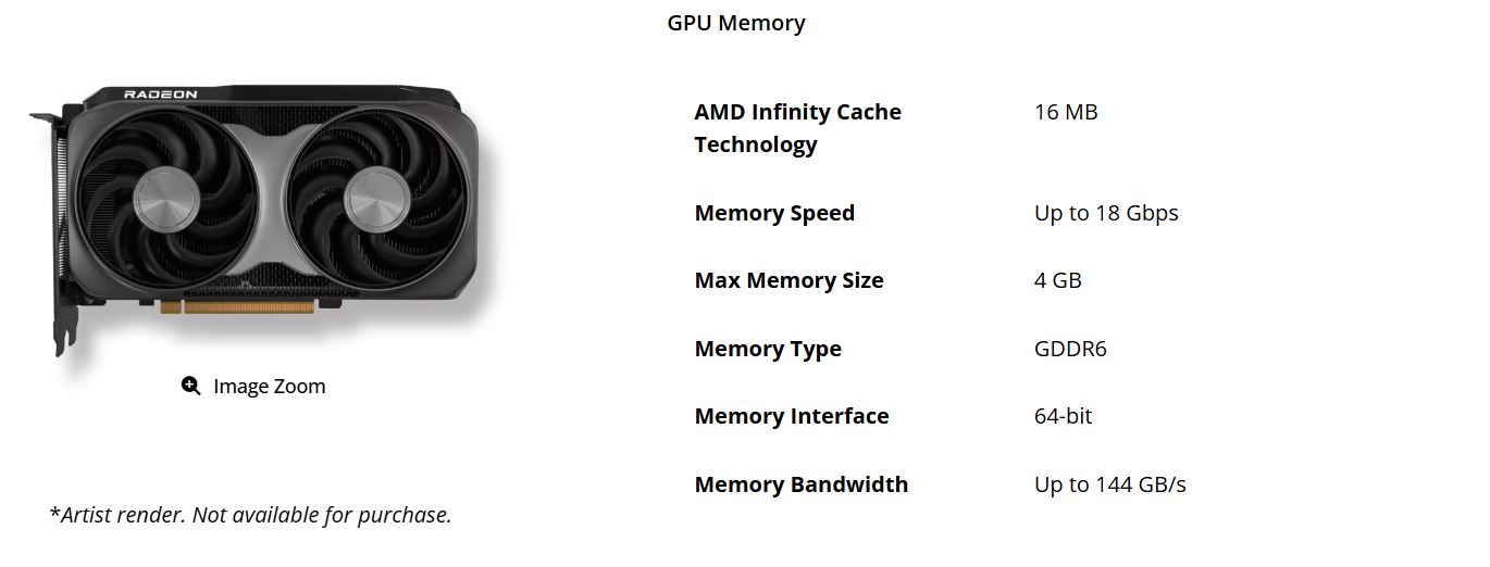 An artist's render of an AMD Radeon graphics card is shown alongside specifications including 'AMD Infinity Cache Technology,' 'Memory Speed: Up to 18 Gbps,' 'Max Memory Size: 4 GB,' 'Memory Type: GDDR6,' 'Memory Interface: 64-bit,' and 'Memory Bandwidth: Up to 144 GB/s.'