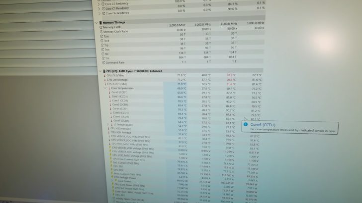A screen displaying CPU temperature readings for an 'AMD Ryzen 7 9800X3D' with Core6 highlighted at 90.9°C on 'CCD1.'