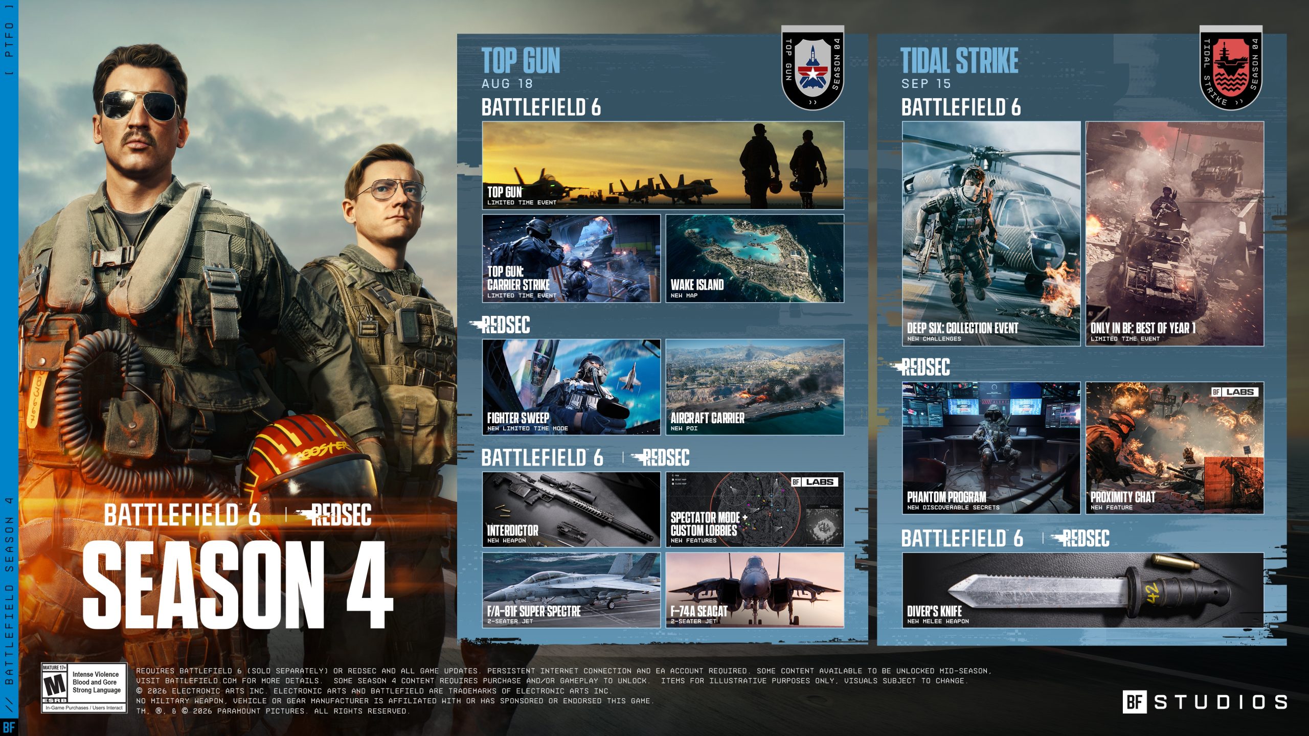 Promotional image for 'Battlefield 6' Season 4 'REDACTED,' featuring themes 'TOP GUN' and 'TIDAL STRIKE' with new maps, modes, and events like 'TOP GUN CARRIER STRIKE' and 'DEEP SIX: COLLECTION EVENT.'