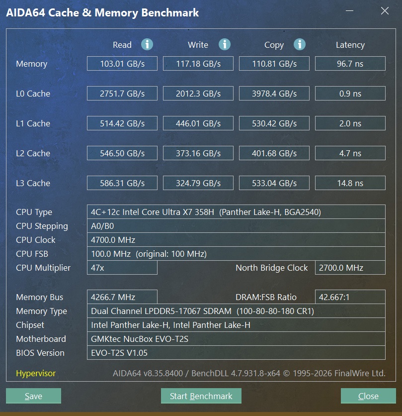 The image shows an AIDA64 Cache & Memory Benchmark for a system with an Intel Core Ultra X7 358H CPU, displaying memory read speeds of 103.01 GB/s, a CPU clock of 4700.0 MHz, and a motherboard labeled GMKtec NucBox EVO-T2S.