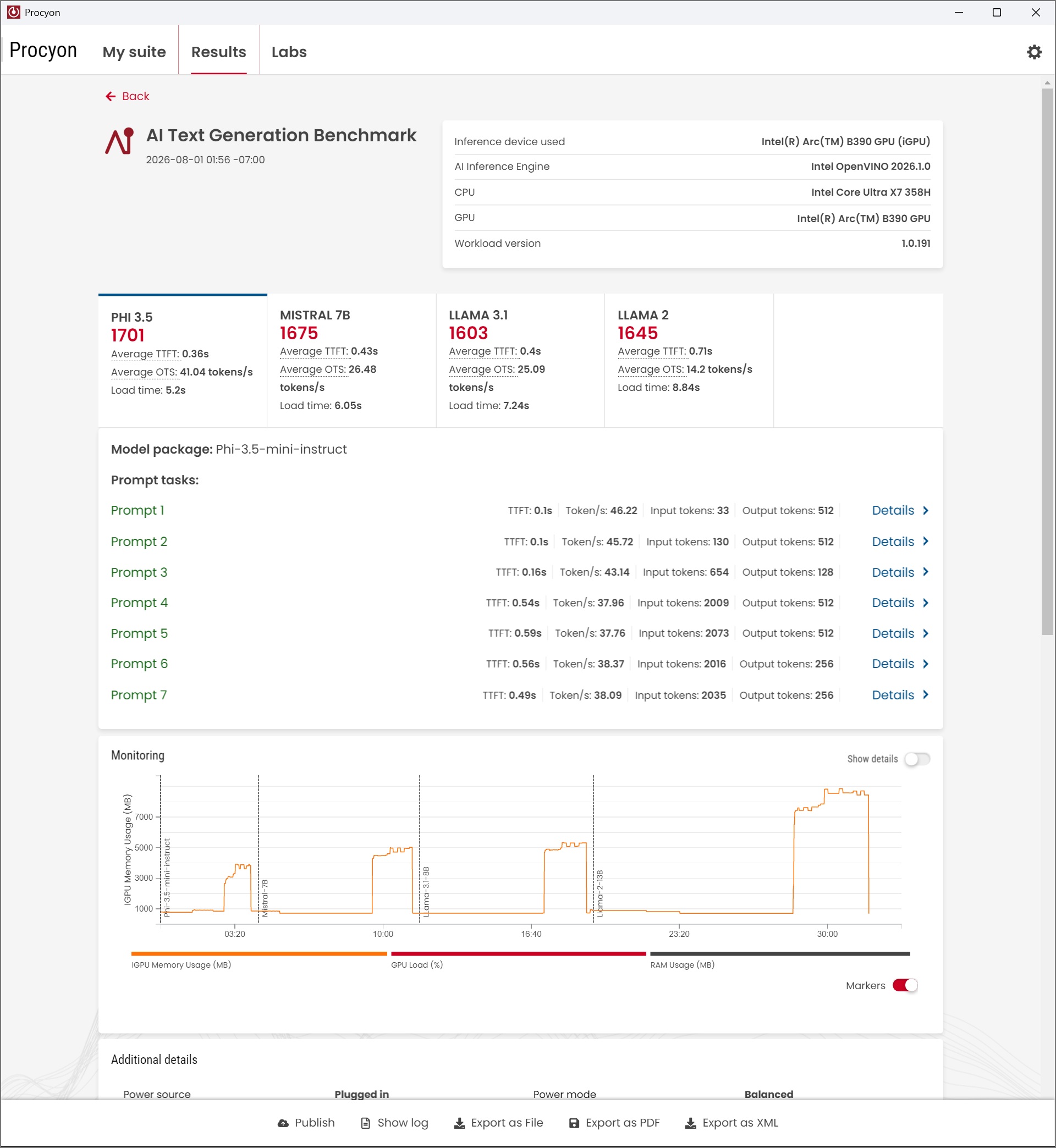 A benchmark chart titled 'AI Text Generation Benchmark' shows the Phi 3.5 model scoring 1701, higher than Mistral 7B, LLaMA 3.1, and LLaMA 2 models, with details on inference device Intel Arc A380 GPU and CPU Intel Core Ultra X7 385H.
