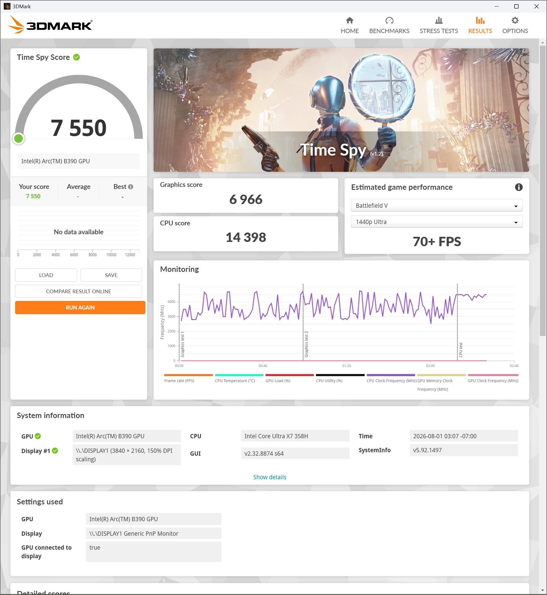 A 3DMark 'Time Spy' benchmark shows an Intel Arc B390 GPU scoring 7,550, with a graphics score of 6,966 and a CPU score of 14,398, estimating 'Battlefield V' performance at '1440p Ultra' with 70+ FPS.