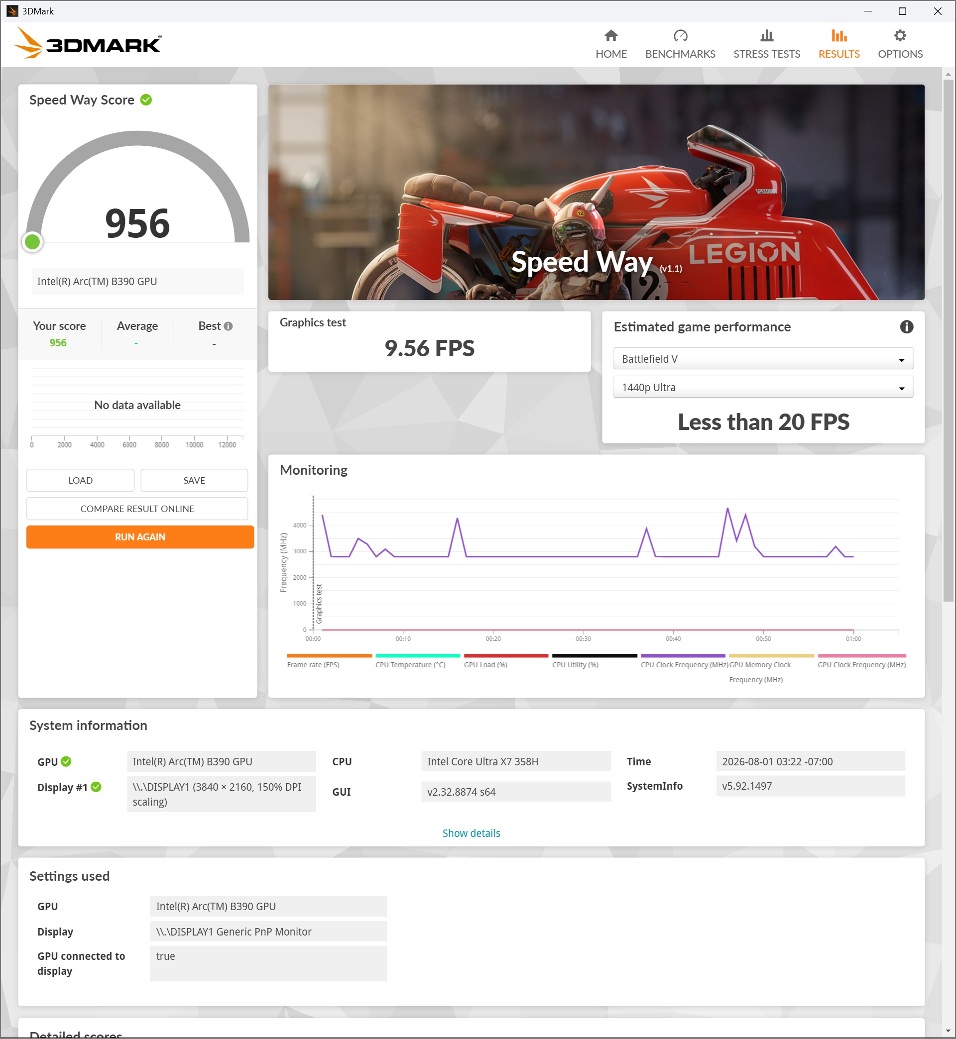A 3DMark benchmark results screen titled 'Speed Way' shows an Intel Arc B390 GPU scoring 956 with a graphics test of 9.56 FPS and estimated game performance for 'Battlefield V' at 1440p Ultra as 'Less than 20 FPS'.