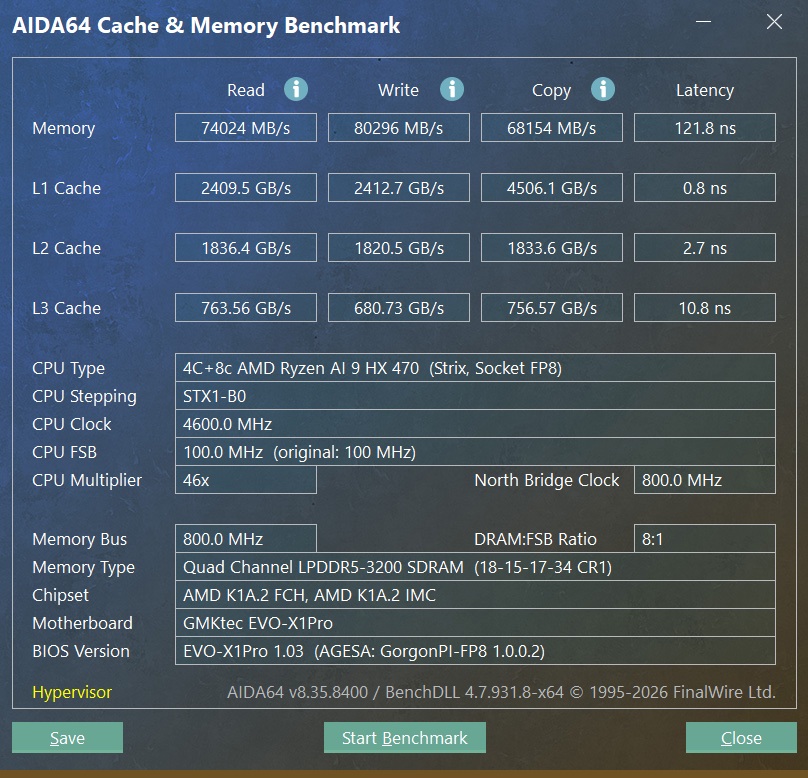 The AIDA64 Cache & Memory Benchmark shows an AMD Ryzen AI 9 HX 470 processor with a clock speed of 4600.0 MHz, tested on a GMKtec EVO-X1Pro motherboard, achieving a memory read speed of 74024 MB/s and write speed of 80296 MB/s.