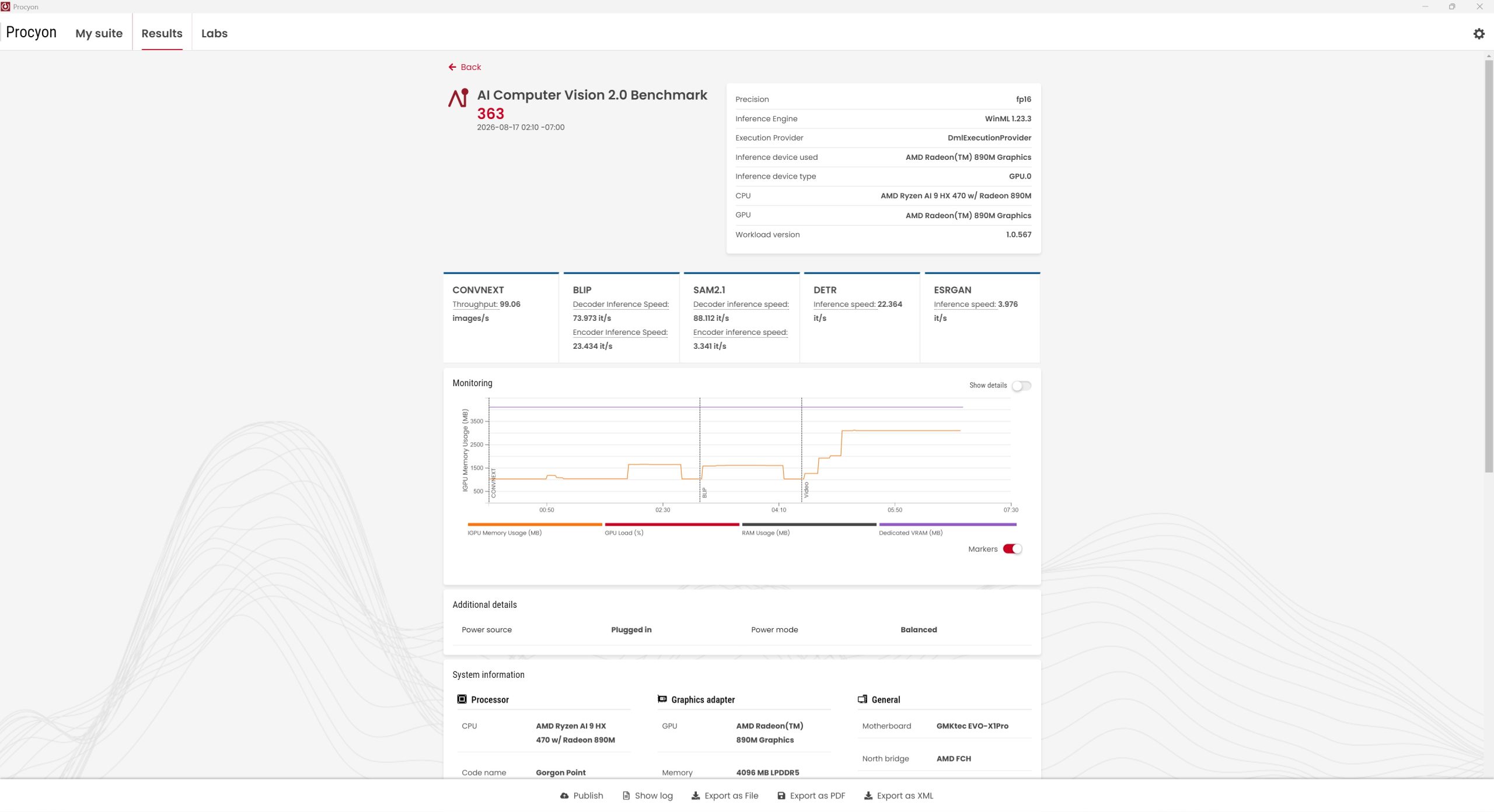 The Procyon results screen displays an 'AI Computer Vision 2.0 Benchmark' score of 363, using an AMD Ryzen AI 9 HX CPU and Radeon 890M GPU, with throughput and inference speed metrics for various models like CONVNEXT and BLIP.