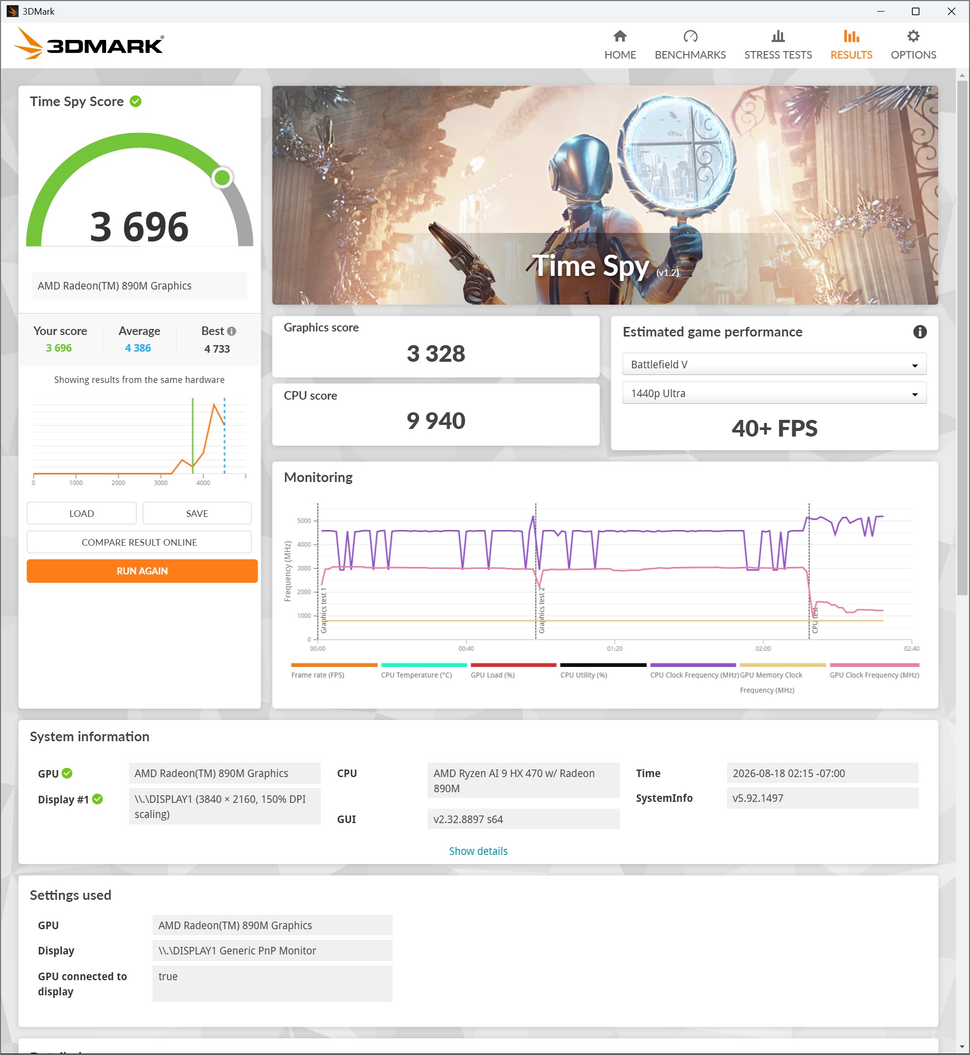 A 3DMark 'Time Spy' benchmark shows an AMD Radeon 890M Graphics card scoring 3,696 with a CPU score of 9,940 and estimated 'Battlefield V' performance at 1440p Ultra with 40+ FPS.