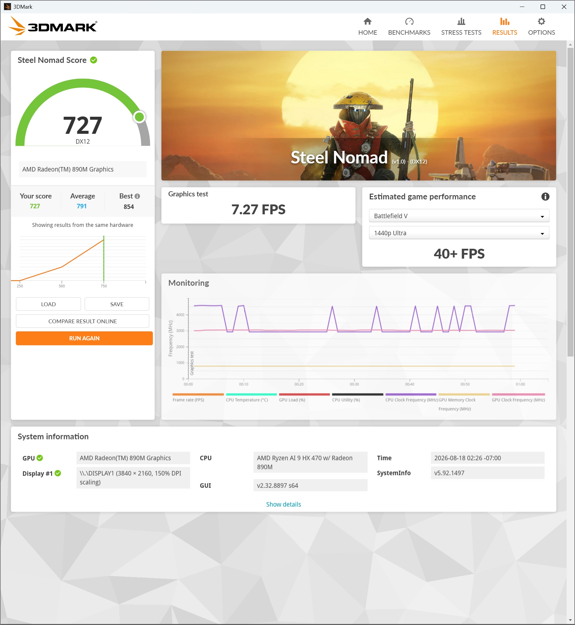 A 3DMark screen shows a 'Steel Nomad' score of 727 with AMD Radeon 89M Graphics, achieving 7.27 FPS in the graphics test and an estimated game performance of '40+ FPS' for Battlefield V at 1440p Ultra settings.