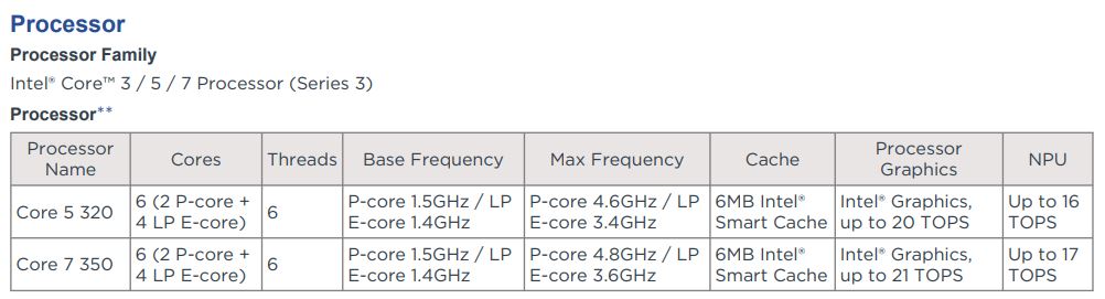 A table compares Intel Core 5 320 and Core 7 350 processors, detailing cores, threads, frequencies, cache, graphics capabilities, and NPUs.