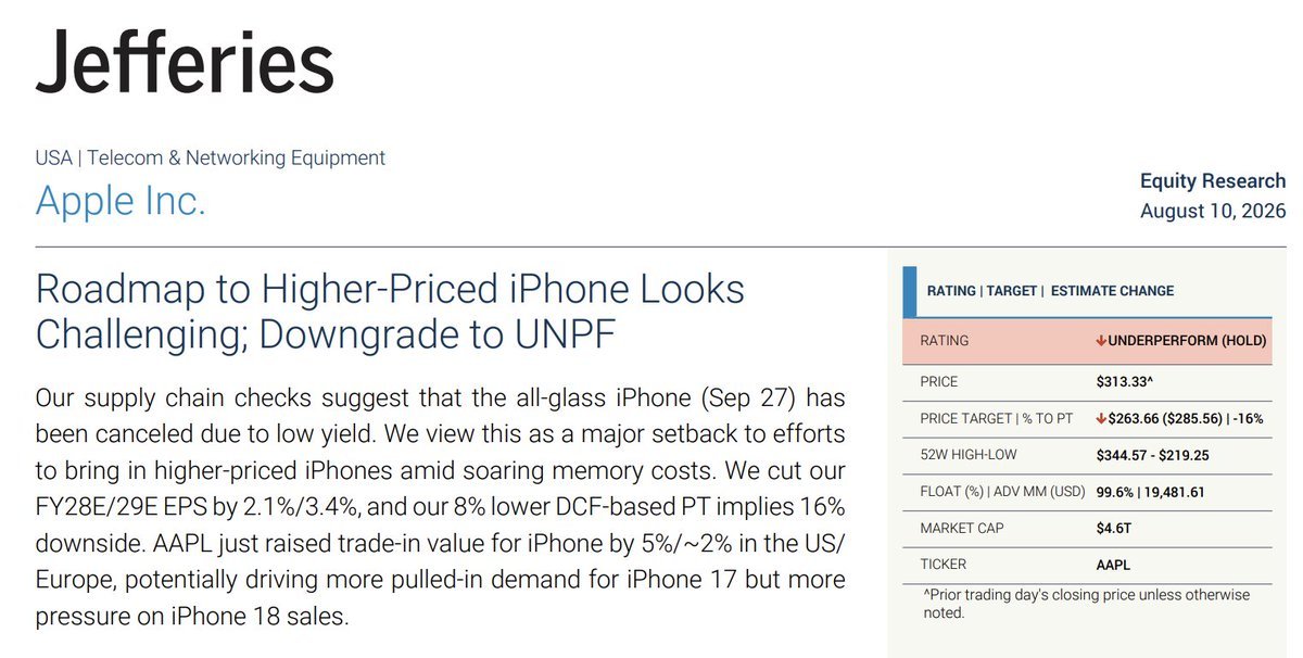 iPhone 20 has been canceled